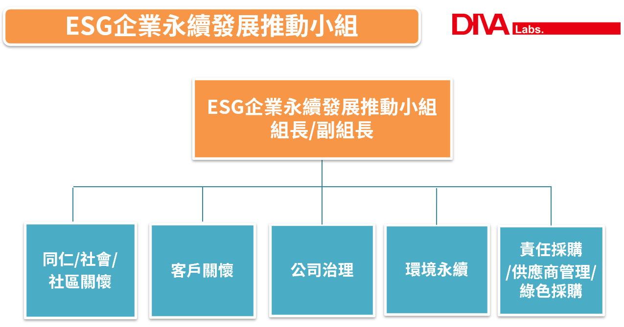 ESG