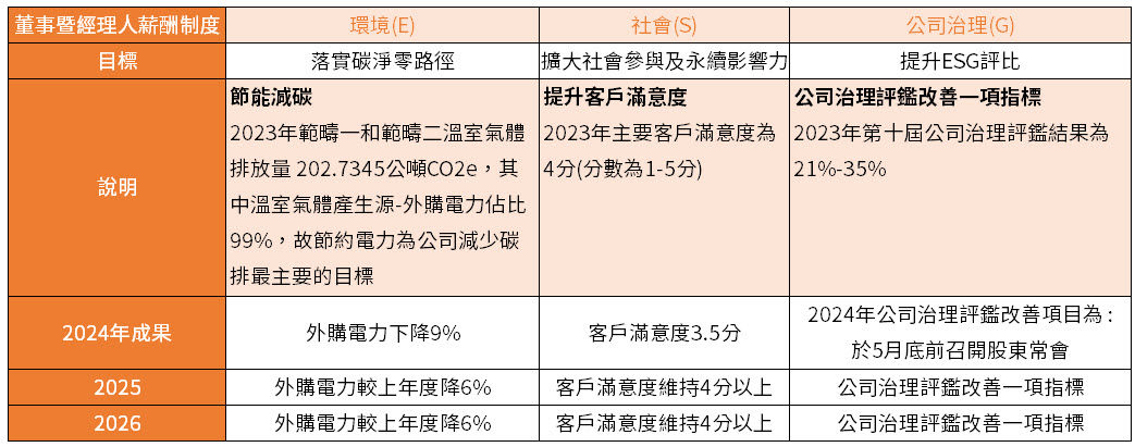 ESG-PERFORMANCE2-2
