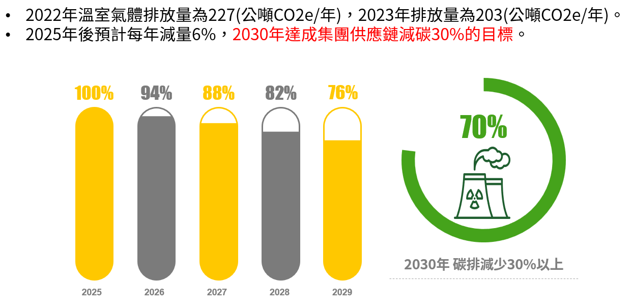 ESGTARGET-2024Q3