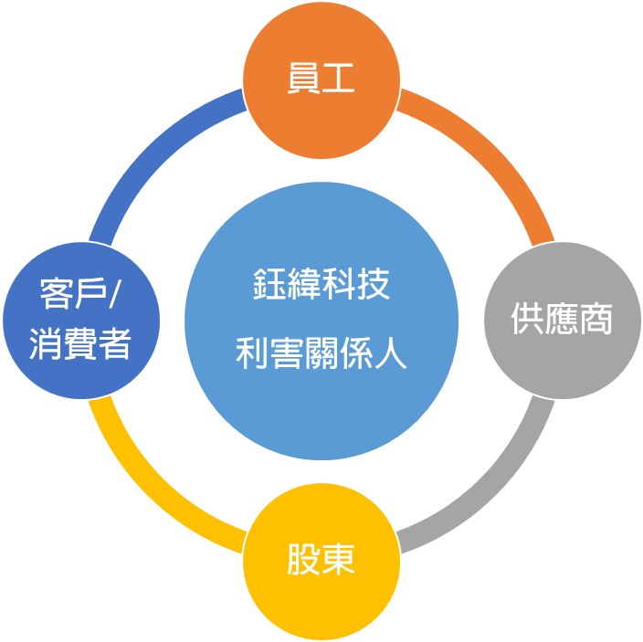 stakeholder