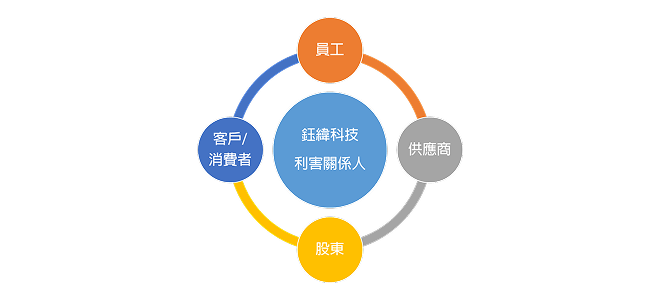 利害關係人議和