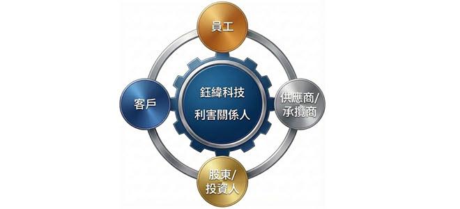 利害關係人議合